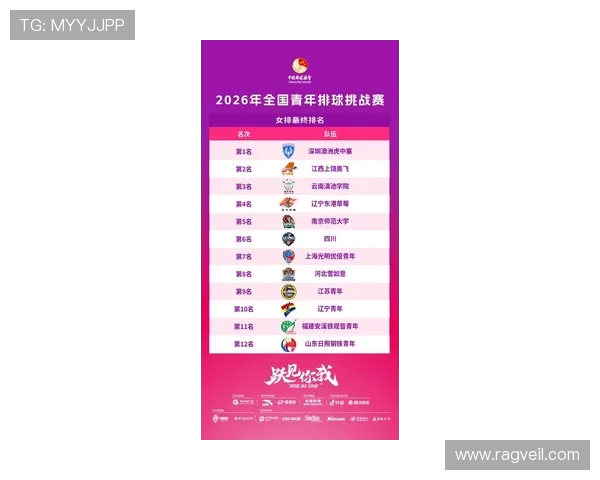 杭州排球队在全国排球意识排行榜中荣获第六名展现团队实力与潜力