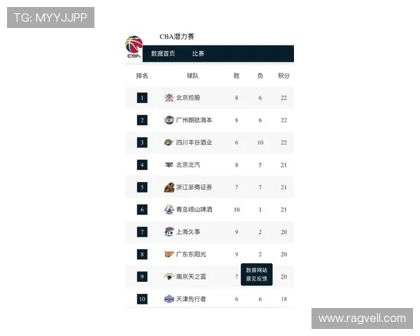亚运会篮球积分榜更新上海队以84分稳居第一名引关注