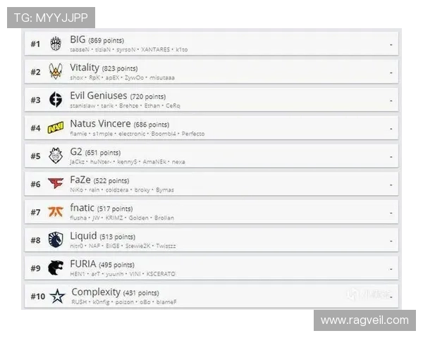 全球挑战赛最新积分榜V5战队以51分稳居第一名 全球挑战赛最新积分榜V5战队以51分稳居第一名