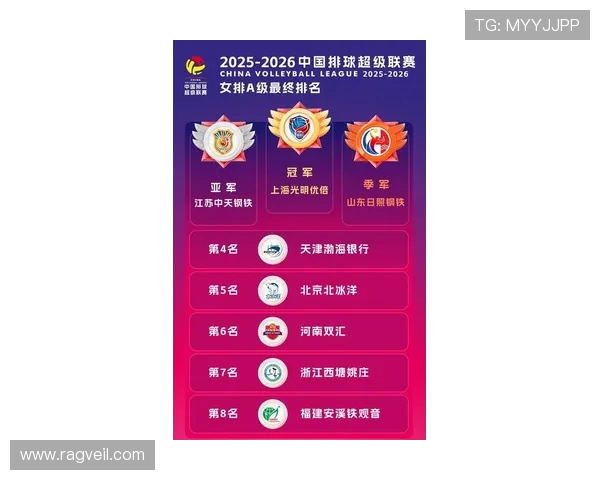 城市赛积分榜最新动态V5战队以99分稳居榜首引发关注