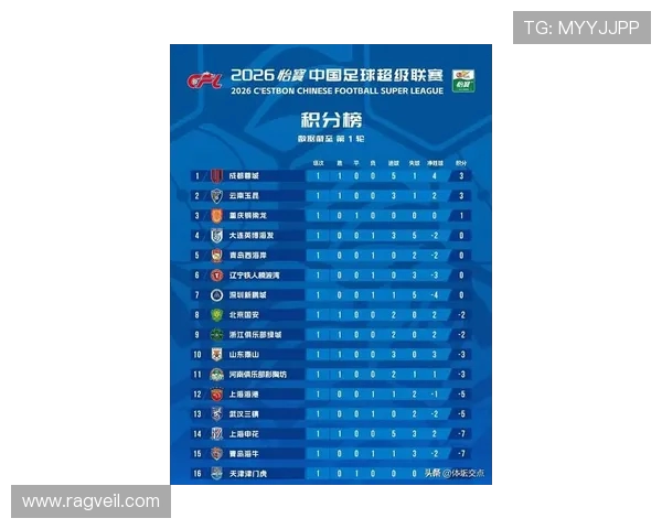 挑战者杯最新积分榜V5战队以68分稳居第一名引发关注